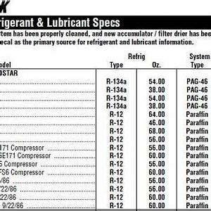 Lincoln refrigerant capacity charts. Things To Know About Lincoln refrigerant capacity charts. 